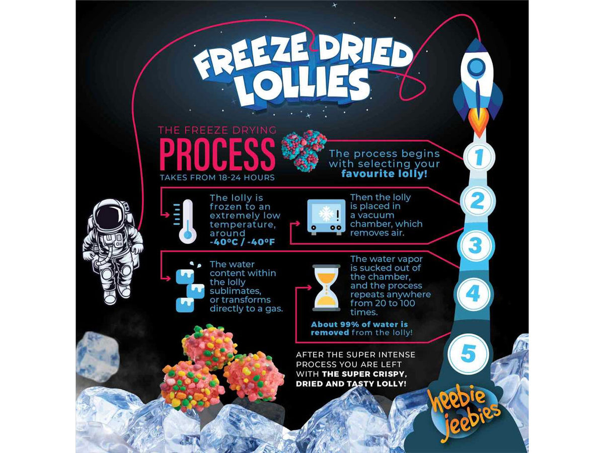 Freeze Dried Crunchy Clusters Small 20g