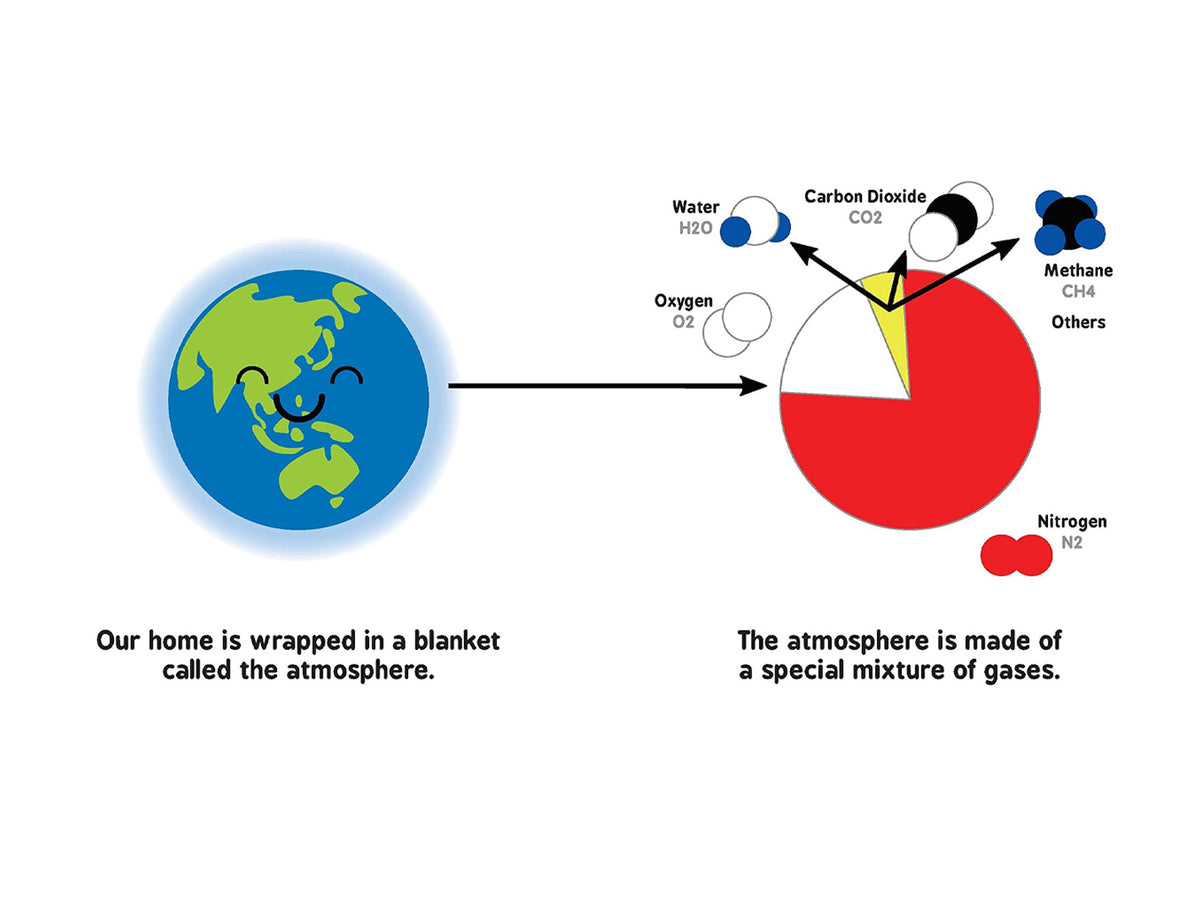 Climate Change for Babies