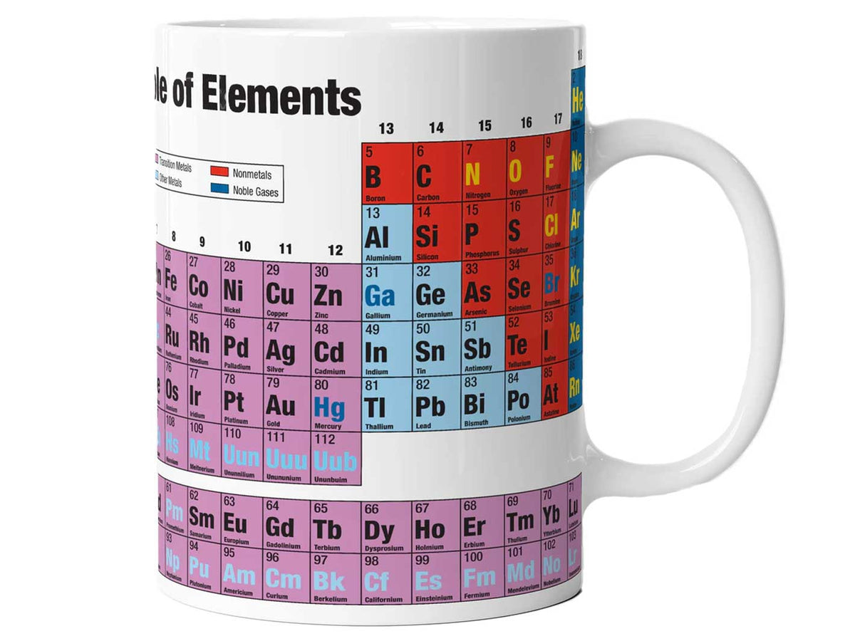 Periodic Table Mug