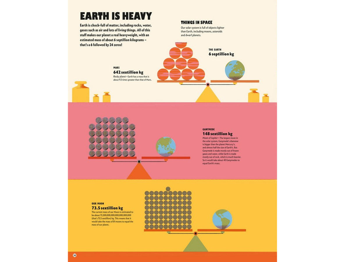 Earth is Big