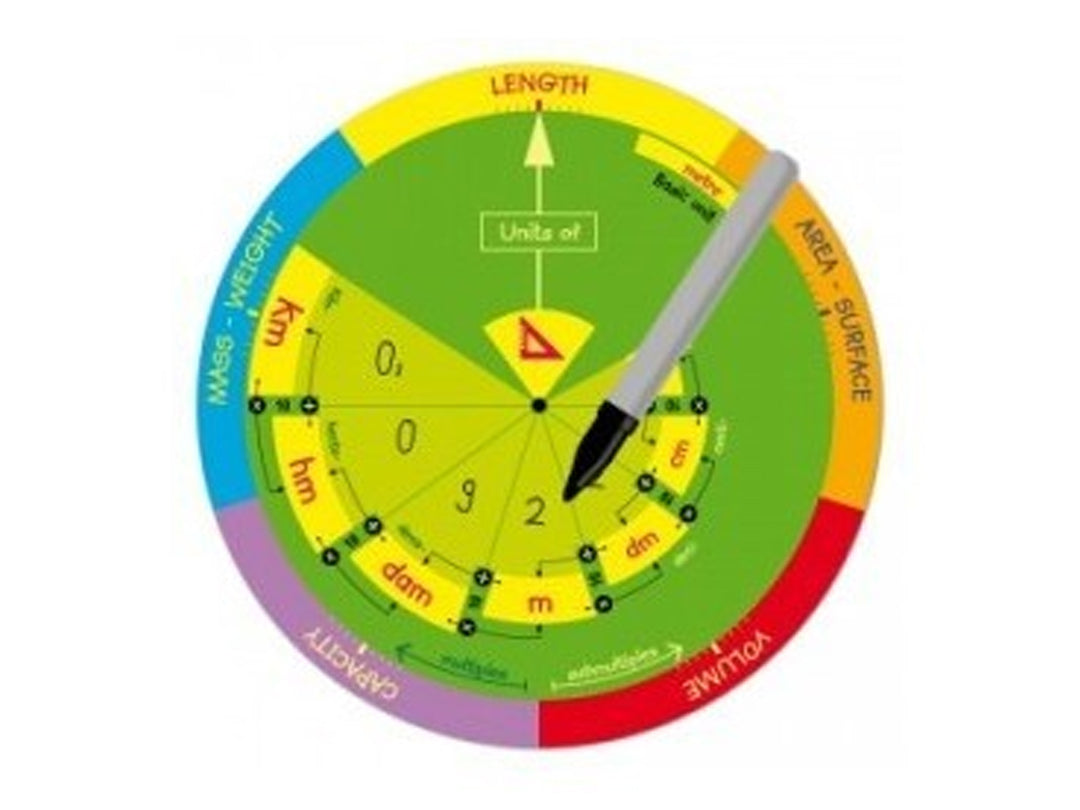 Units of Measurements Wheel